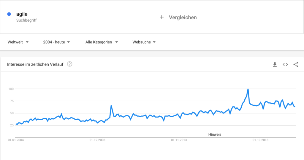 Popularität von Agile steigt mit der Zeit