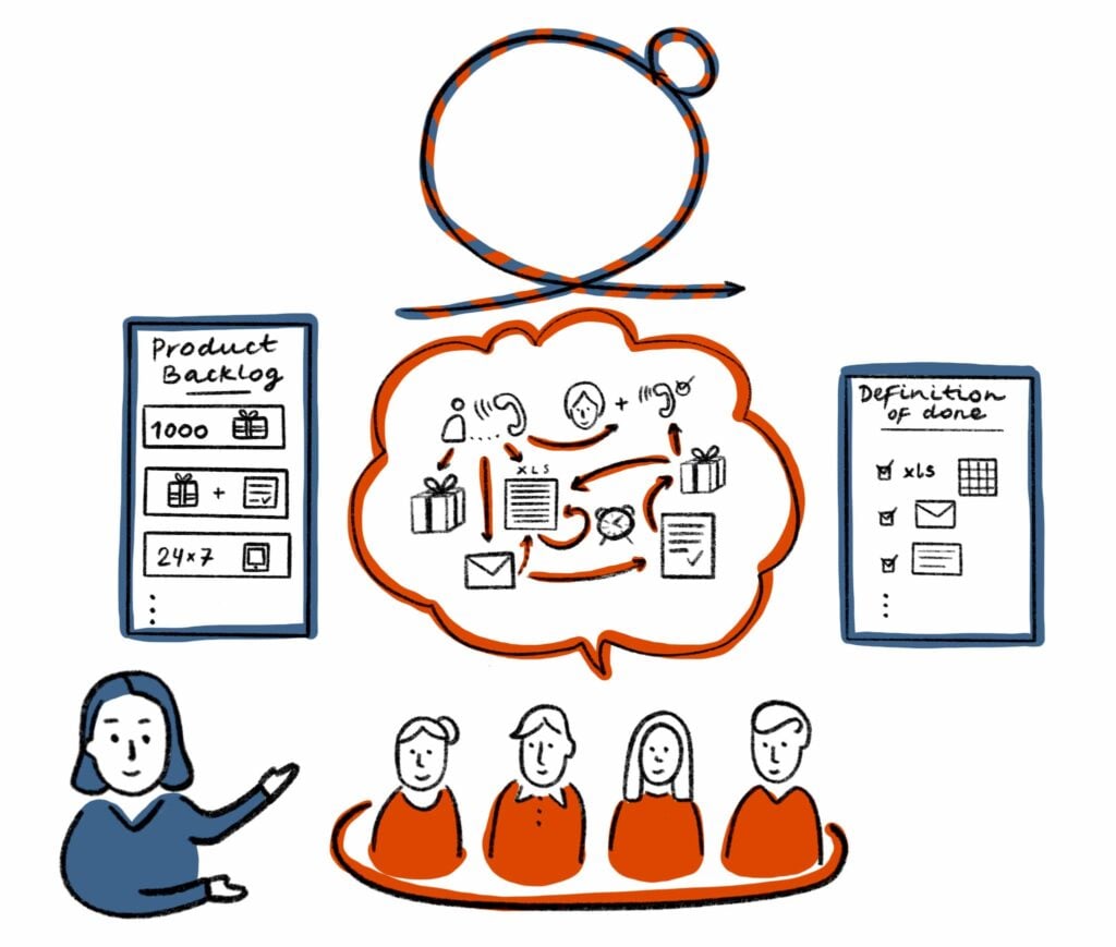 Scrum Framework im Vertrieb