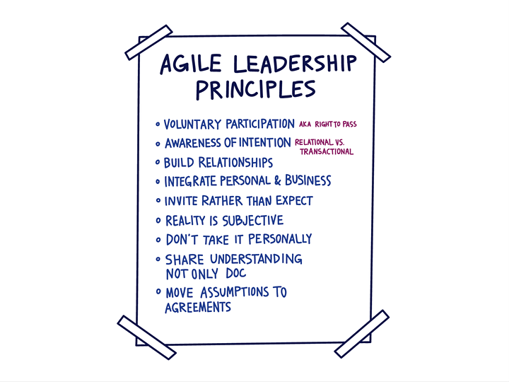 a list of agile leadership principles